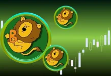 Is B Crypto Price 60% Rally Driven by Hype Sustainable?