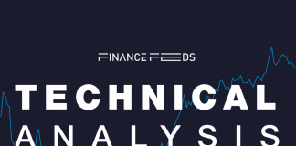 Bitcoin Technical Analysis Report 19 March, 2026